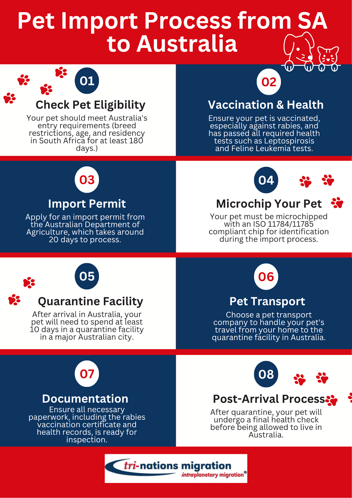 Step-by-step process for moving pets from South Africa to Australia, including eligibility, vaccinations, and quarantine.