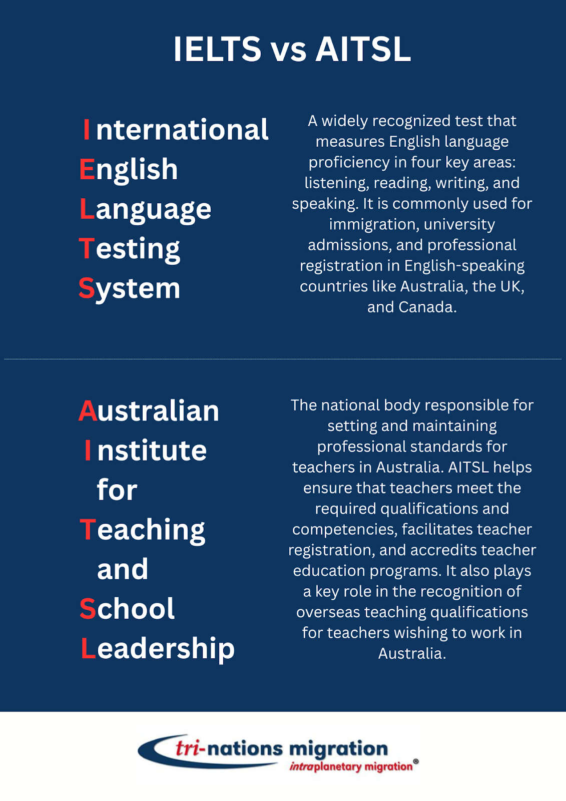 IELTS vs AITSL: Key information for South African teachers seeking to work in Australia.
