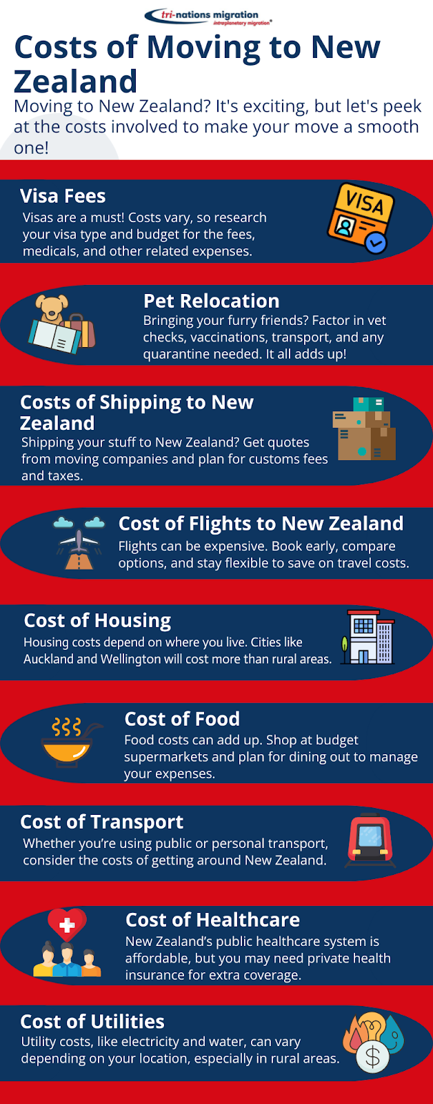 Infographic outlining the cost of immigrating to New Zealand, covering visa fees, housing, transport, and more.